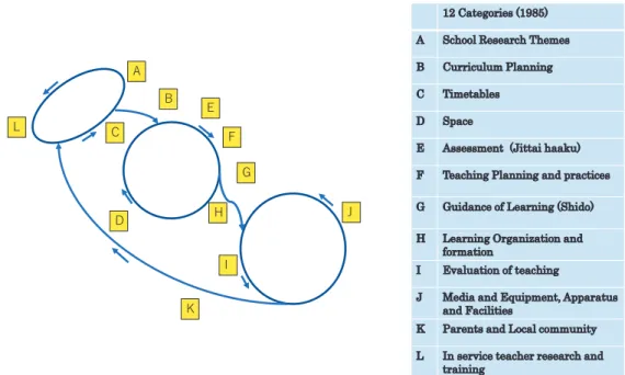 Figure 1 A School-Based Research Diagnostic Evaluation of the Gray Zone from the Lesson Study12 Categories (1985)