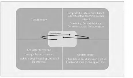Figure 3. Stabilizing old systems