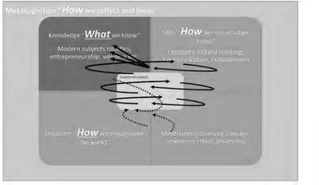 Figure 4. Creating new systems and building bridges