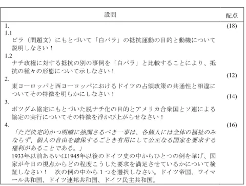 表 3：アビトゥーア「歴史科」の問題から（バイエルン州：2007 年）  設問  配点  1.  1.1  ビラ（問題文）にもとづいて「白バラ」の抵抗運動の目的と動機について 説明しなさい！  1.2  ナチ政権に対する抵抗の別の事例を「白バラ」と比較することにより、抵 抗の種々の形態について示しなさい！  2