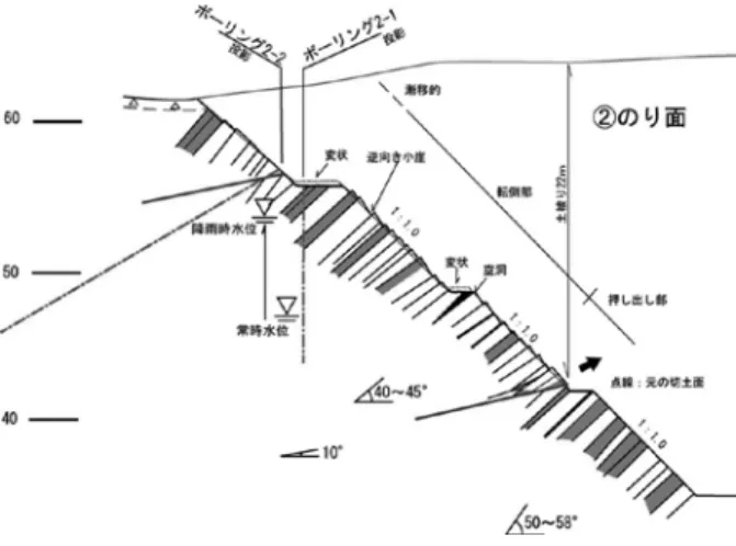 図 -7   砂岩・頁岩互層の崩壊（事例 2） 14）