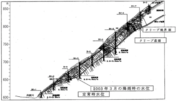 図 -16   粘板岩・砂岩・チャート互層の斜面変動（事例 12） 22）