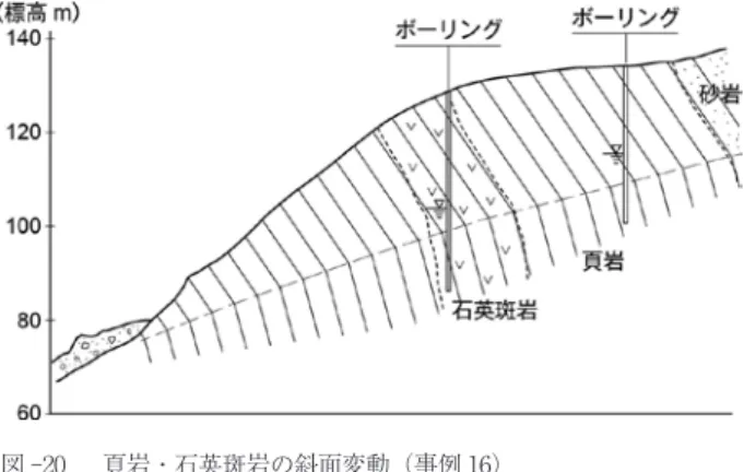 図 -20   頁岩・石英斑岩の斜面変動（事例 16）