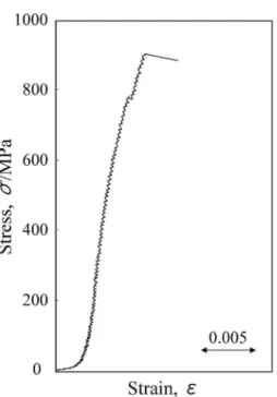 Fig. 11 SEM image of the fracture surface of [(Fe 0.5 Co 0.5 ) 0.75