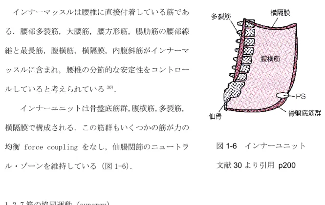 図 1-6  インナーユニット 