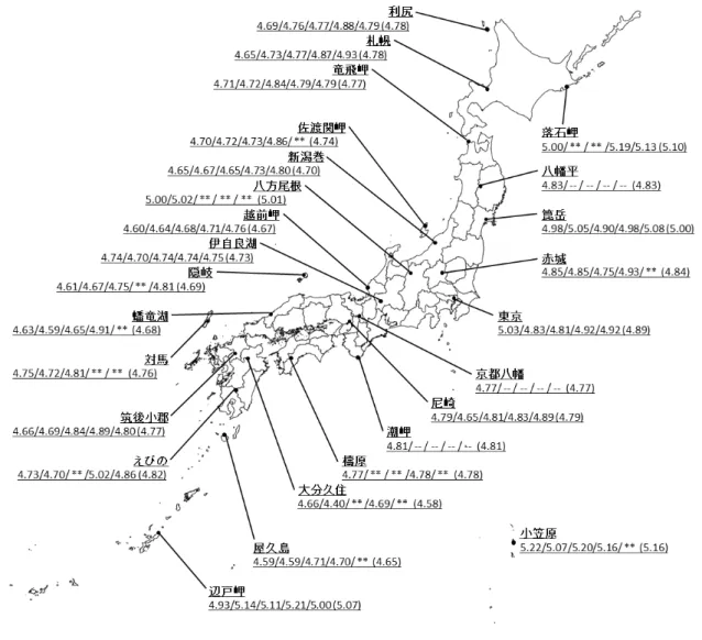図 1  pH 分布図 