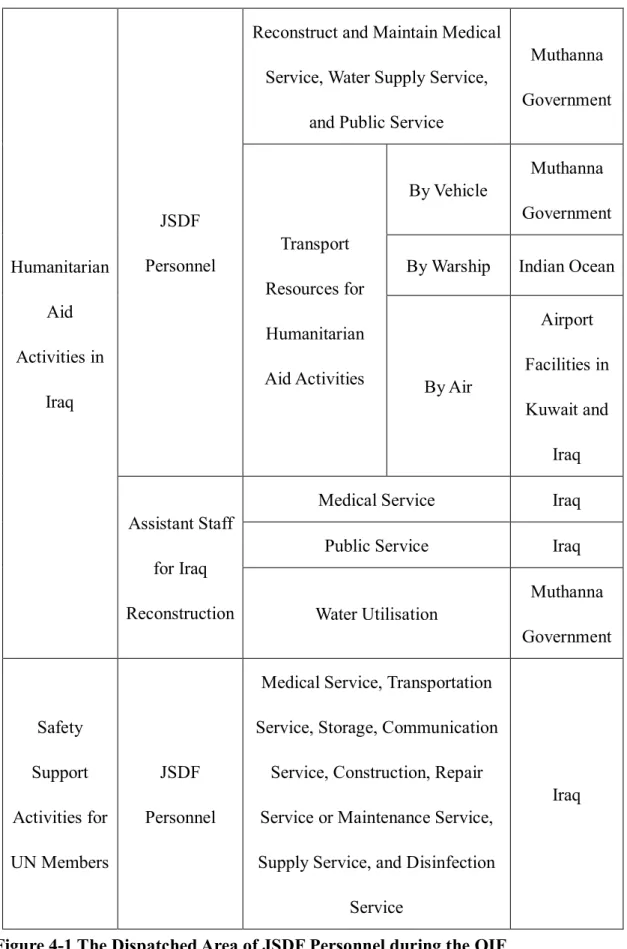 Figure 4-1 The Dispatched Area of JSDF Personnel during the OIF  (Source: author based on the general plan published on 9 December 2003.) 