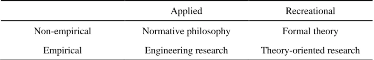 Table 1-1 Types of political research and policy research 