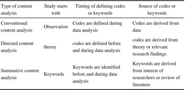 Table 4-2 Major Coding Differences Among Three Approaches to Content Analysis  Type of content 