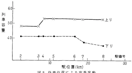 表 4 各要因の寄与率