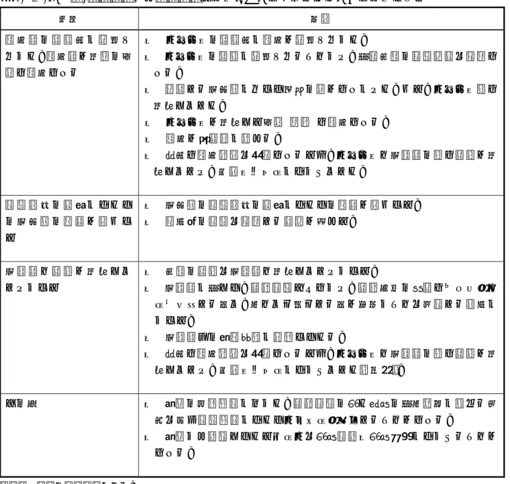 表 2-(1)-⑭  Ｍ-ＣＨＡＴ又はＰＡＲＳを導入している 5 市町村における導入の効果  区分  効果  評価者の経験値に左右さ れない、評価者が共通の基 準で評価できる  ・  スタッフの経験値に評価が左右されない。  ・  スタッフの経験に左右されることなく、対象児童の発達状況を確認できる。  ・  相談する保健師によって判断の差ができにくい。また、スタッフ間で 共有しやすい。  ・  スタッフが共有した基準(認識)で評価できる。  ・  評価が客観的に行える。  ・  数値で評価結果を提示できるた