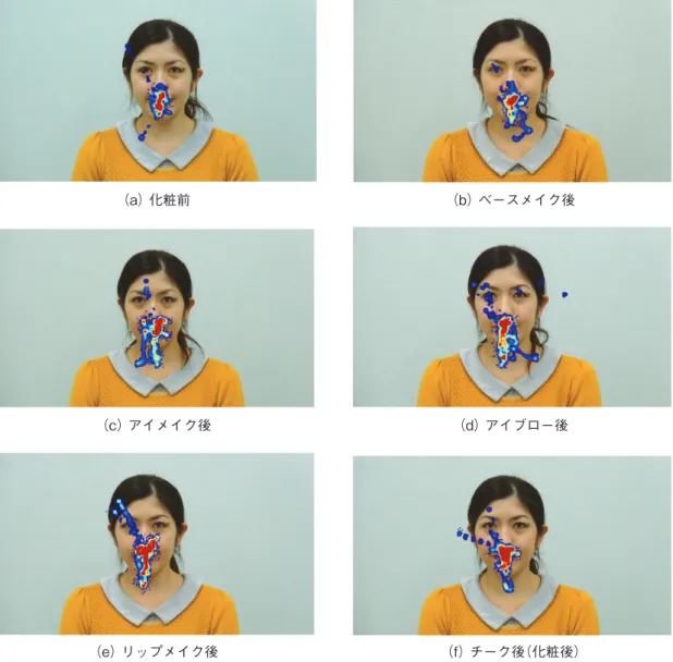 Fig. 9　Heat maps of eye-gaze movements each cosmetic process.（a） 化粧前（c） アイメイク後（e） リップメイク後 （b） ベースメイク後（d） アイブロー後 （f） チーク後（化粧後）