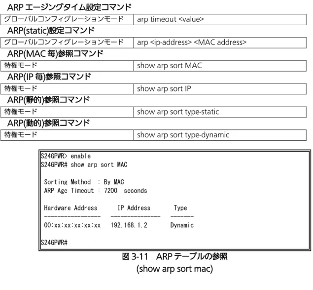 図 3-11  ARP テーブルの参照  (show arp sort mac) 