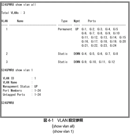 図 4-1  VLAN 設定参照  ( show vlan all) 