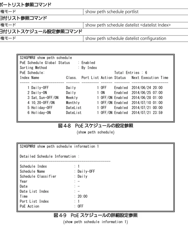 図 4-8  PoE スケジュールの設定参照 