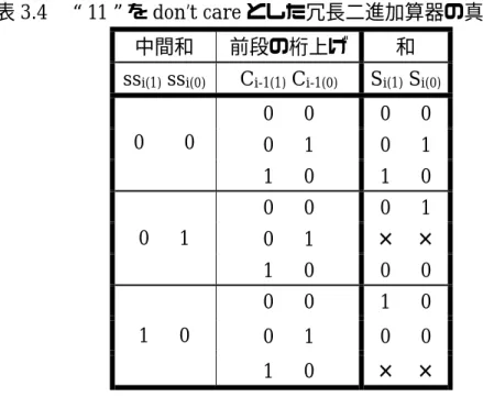 表 3.4  “11”を don’t care とした冗長二進加算器の真理値表(2)  中間和 前段の桁上げ  和 
