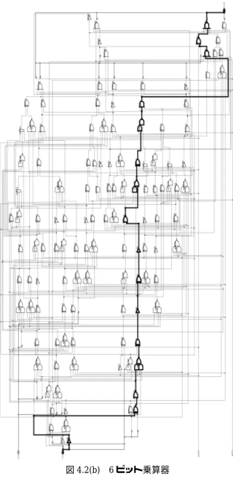 図 4.2(b)  6 ビット乗算器 