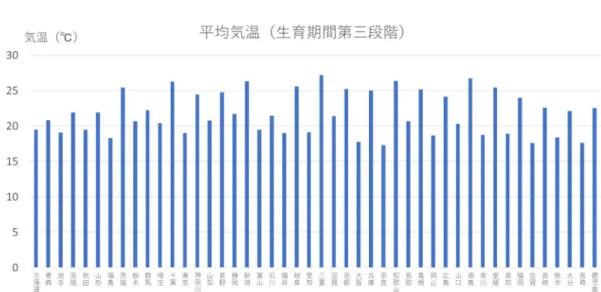 図  4.4  都道府県別斑点米カメムシ類被害率 