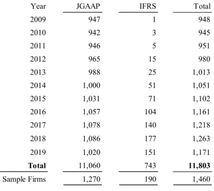 Table 1: Sample Selection 