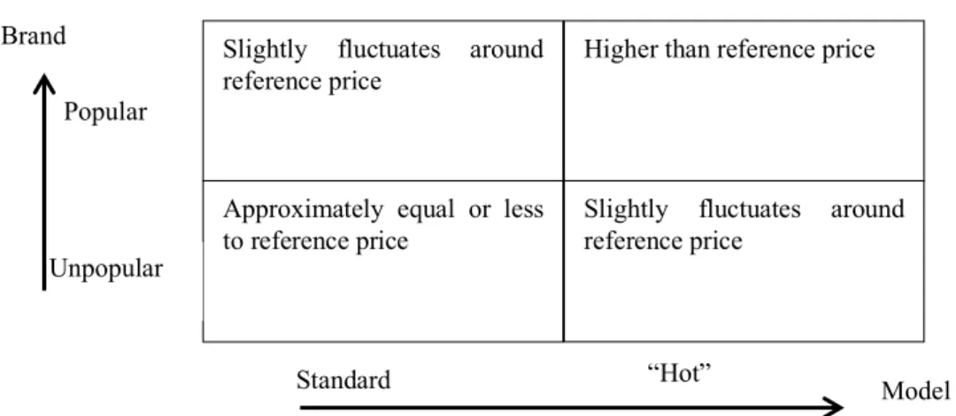 Figure 2.4: Pricing at MNC A and B 