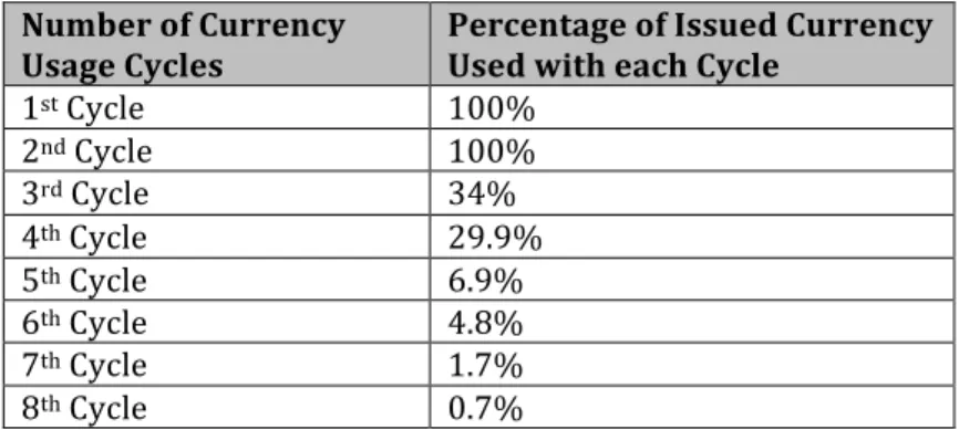 Table 1: Multiplier Effect of Genki Currency. Adapted from Yamazaki (2009, p.73) 
