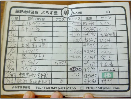 Figure 7: Example of a well used Yorozu Ya Passbook with several recorded transactions 