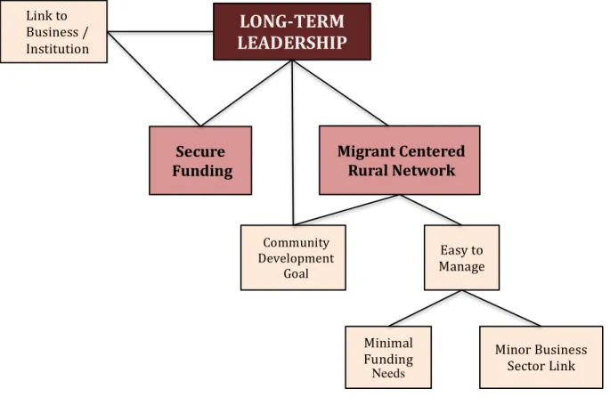 Figure 14: Relationships between the top 8 categories (Created by Author) 