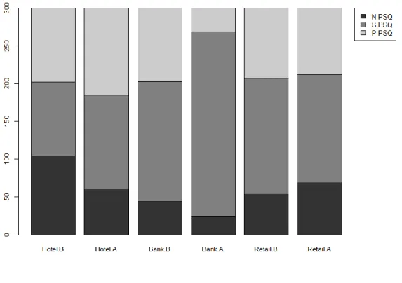 Figure 1.5: Proportion of segments 