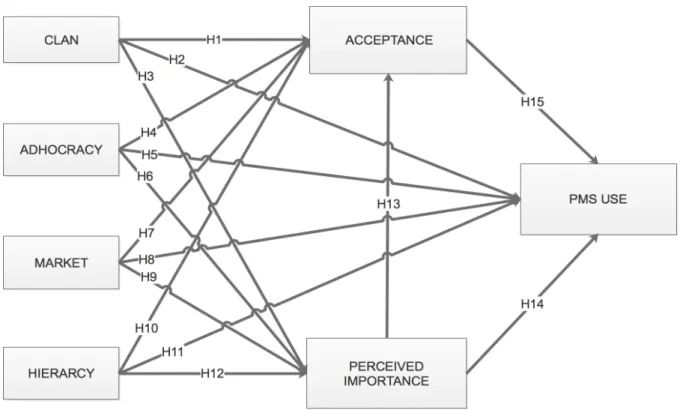 Figure 5.1. Initial Research Framework 