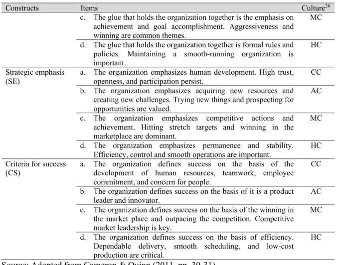 Table 5.3   Constructs of perceived acceptance, and perceived importance and use of PMS 27