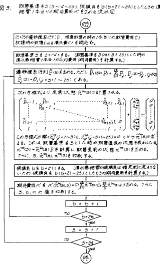 図 3. '，，~  ノ4フi:'o， (  草月 i寺ゴムク 費 司 :<;、 J  、ノ d/、/，ノ f  耳買管基準巷 5(5-/4.、.Z3)， Ú'理 1責実普 bCb=êf ベ~ê5) ι した ι 日浸水容知管/卒当'.'次期待質問 fて'0，.<'フ岳 fえれ図ヌ台ê: x25féii特{/[玉、{-Jタ'H' ，検量耳買曹田 B寺田/本当【の耳究哲貴甫 C!t買 1童持田伏醸(:.J，会清夫.C? ~ fた込&amp;.耳耳晋~翠 "~5=/</ ピず岳・(耳耳