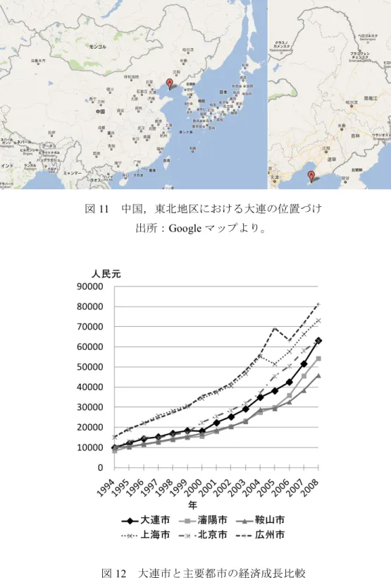 図 11 中国，東北地区における大連の位置づけ 出所： Google マップより。 図 12 大連市と主要都市の経済成長比較 出所：『中国城市統計年鑑』各年版より筆者作成。 （ 3 ） ソフトウェア産業の萌芽 1980 年代には，大連市はコンピューター技術を使用して医療保険情報管理システムを作