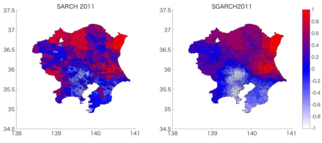 Figure 3.2: A comparison between identified volatilities by S-ARCH and S- S-GARCH models.