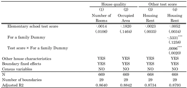 Table 2.8 Sensitivity Tests 