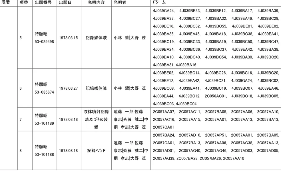 図表 3-3 