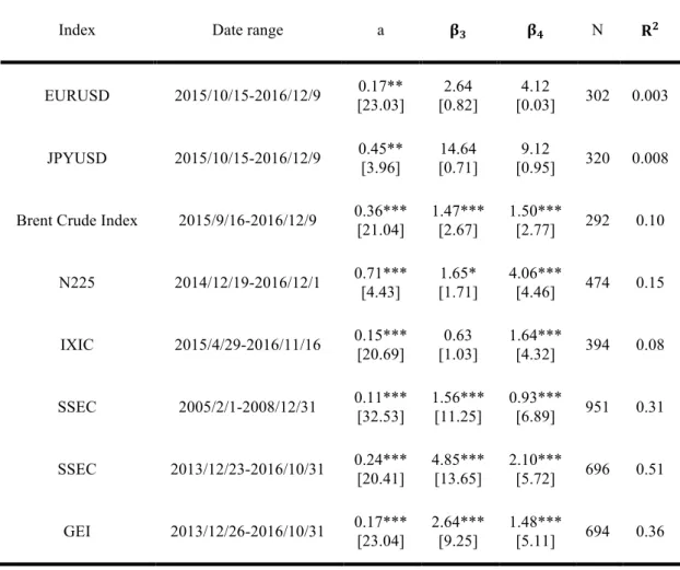 Table 1.12 Volatility-GSI asymmetric relation test 
