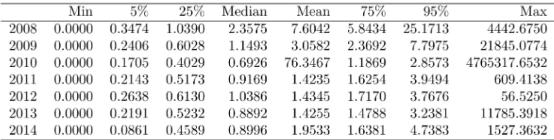 Table 11a: Normalized Realized Volatility of Shanghai Market 