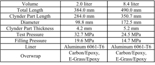 Table 1    Outlines of Original Pressure Vessels 