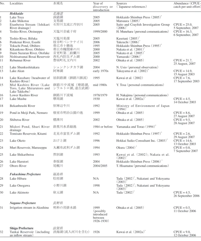 Table 1. Distribution of the invasive signal crayfish (Pacifastacus leniusculus) in Japan