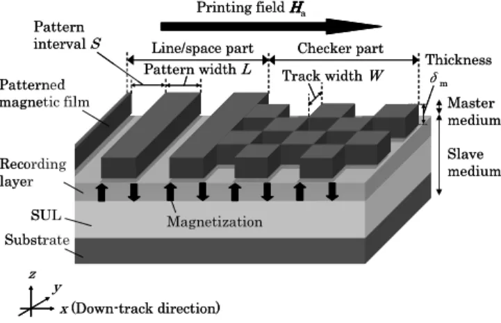 Fig.  1     Schematic  diagram  of  master  and  slave  media  in  the  edge printing process