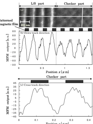 Fig. 2    (a) MFM image in the L/S and checker parts of an edge  -printed  medium  with  L  +  S  =  400  nm