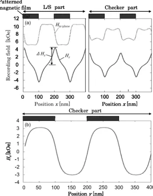 Fig. 5 Printing field dependence of the decrease rate, which is  defined as the ratio of  A p-p  in the checker part to  A p-p  in the L/S 