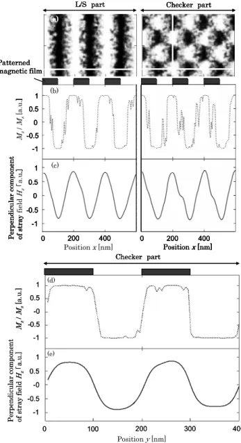 Fig. 9 Fig. 9 Fig. 9 