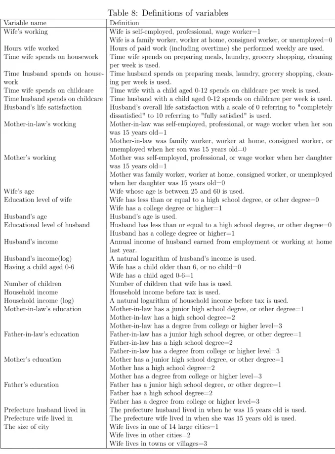 Table 8: Definitions of variables