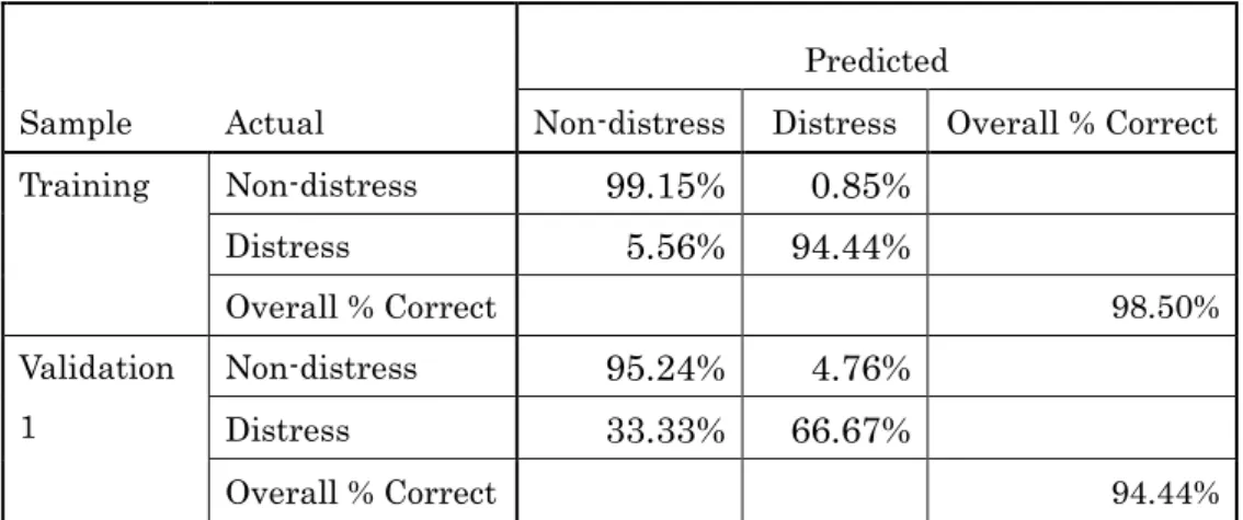 Table 7 Set I with NN Prediction Power 