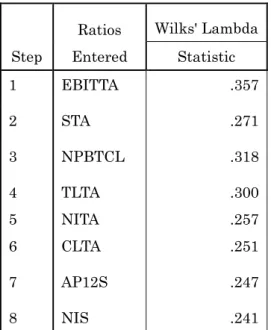 Table 3 Stepwise Discriminant Analysis Procedure 