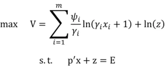 Table 8 provides a comparison of the posterior means of CV for the static and dynamic models, where  the latter model takes grand mean over time, and table 9 expresses CV as a share of budget 