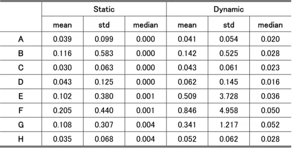 Table 9 Percent Compensating Value (PCV) as a Function of Expenditure 