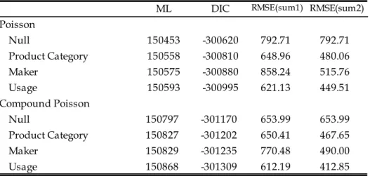 Table 2-1 Model Comparison: Overall 