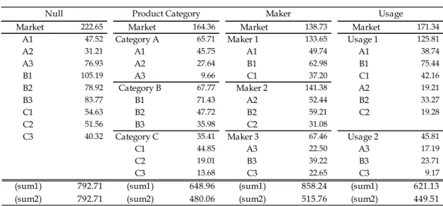 Table 2-2 Model Comparison: Decomposition of RMSE 